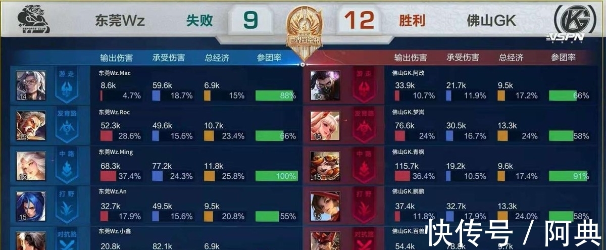 可围绕 可围绕