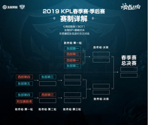 战术解码 战术解码