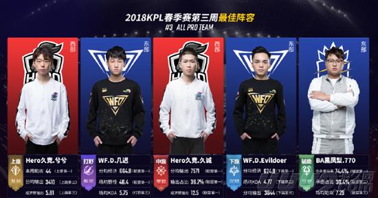 殿堂级成就 殿堂级成就
